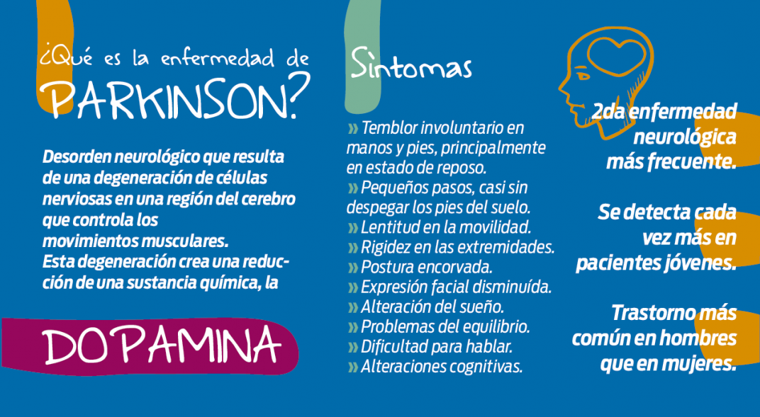 síntomas Parkinson