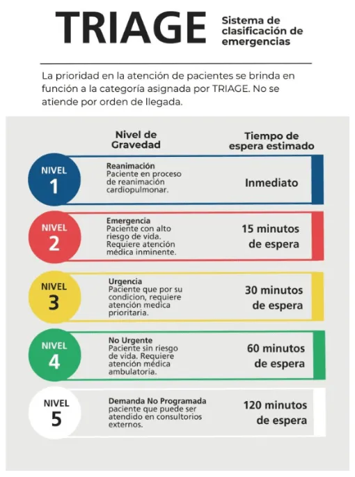 Triage