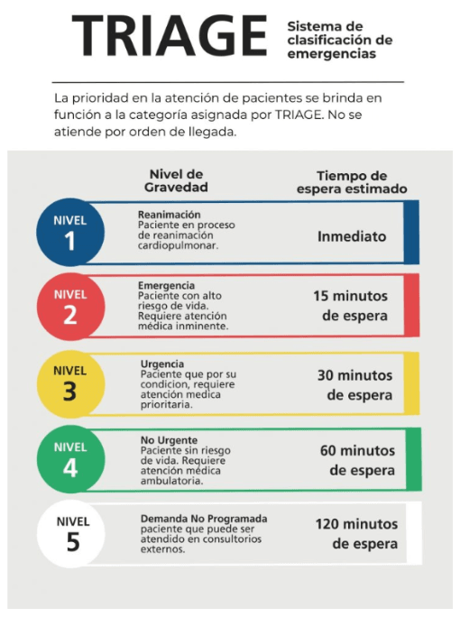 Triage