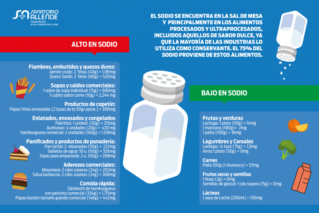 Dieta baja en sodio