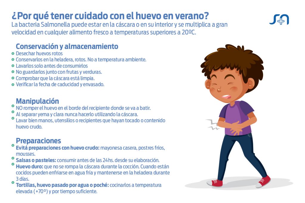 salmonelosis síndrome urémico hemolítico 